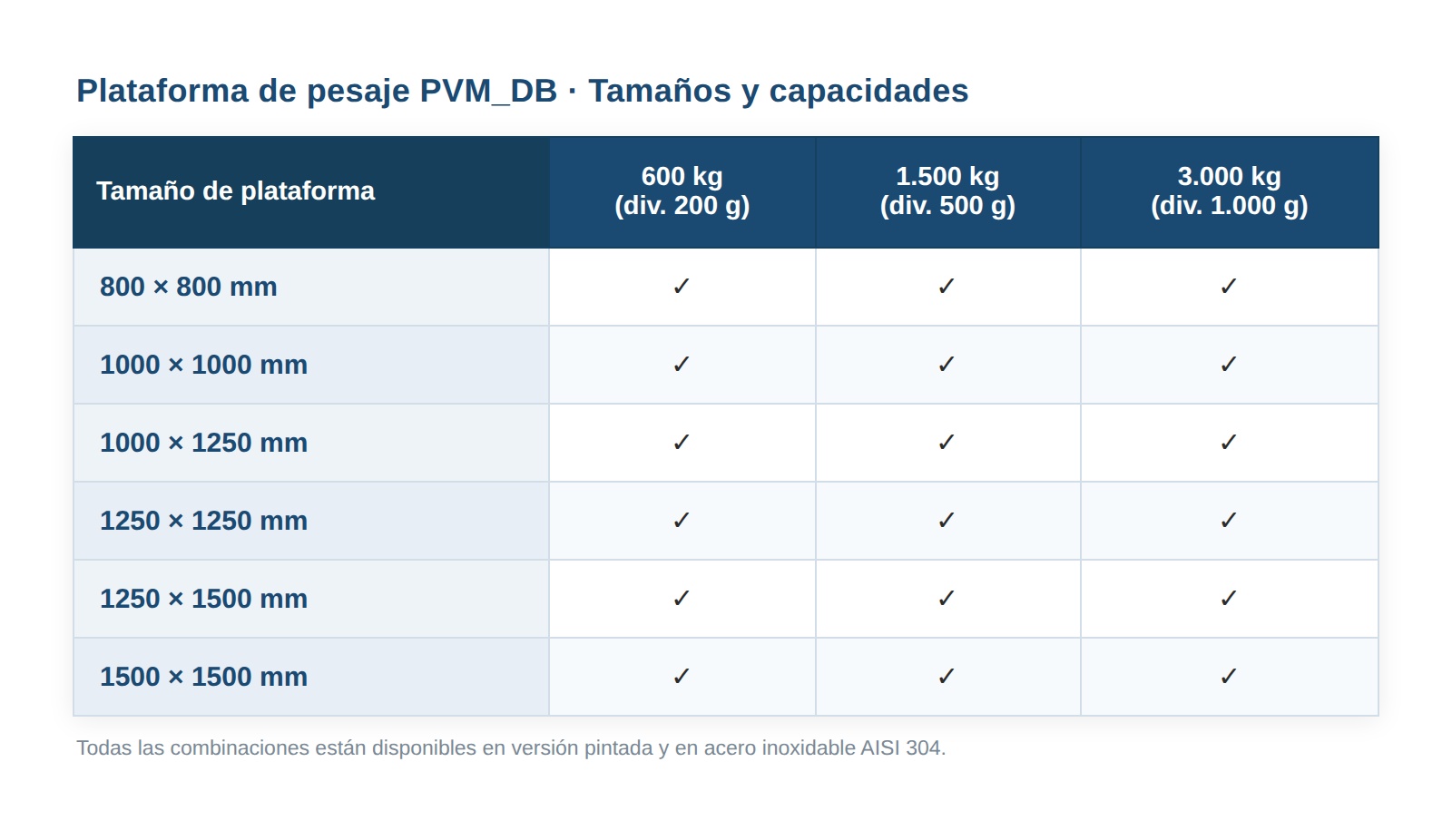 Plataforma de pesaje de 4 células reforzada PVM_DB - Imagen 2