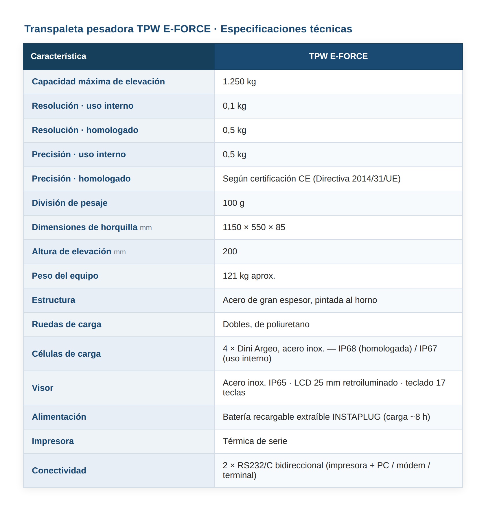 Transpaleta pesadora TPW E-FORCE Dini Argeo - Imagen 4