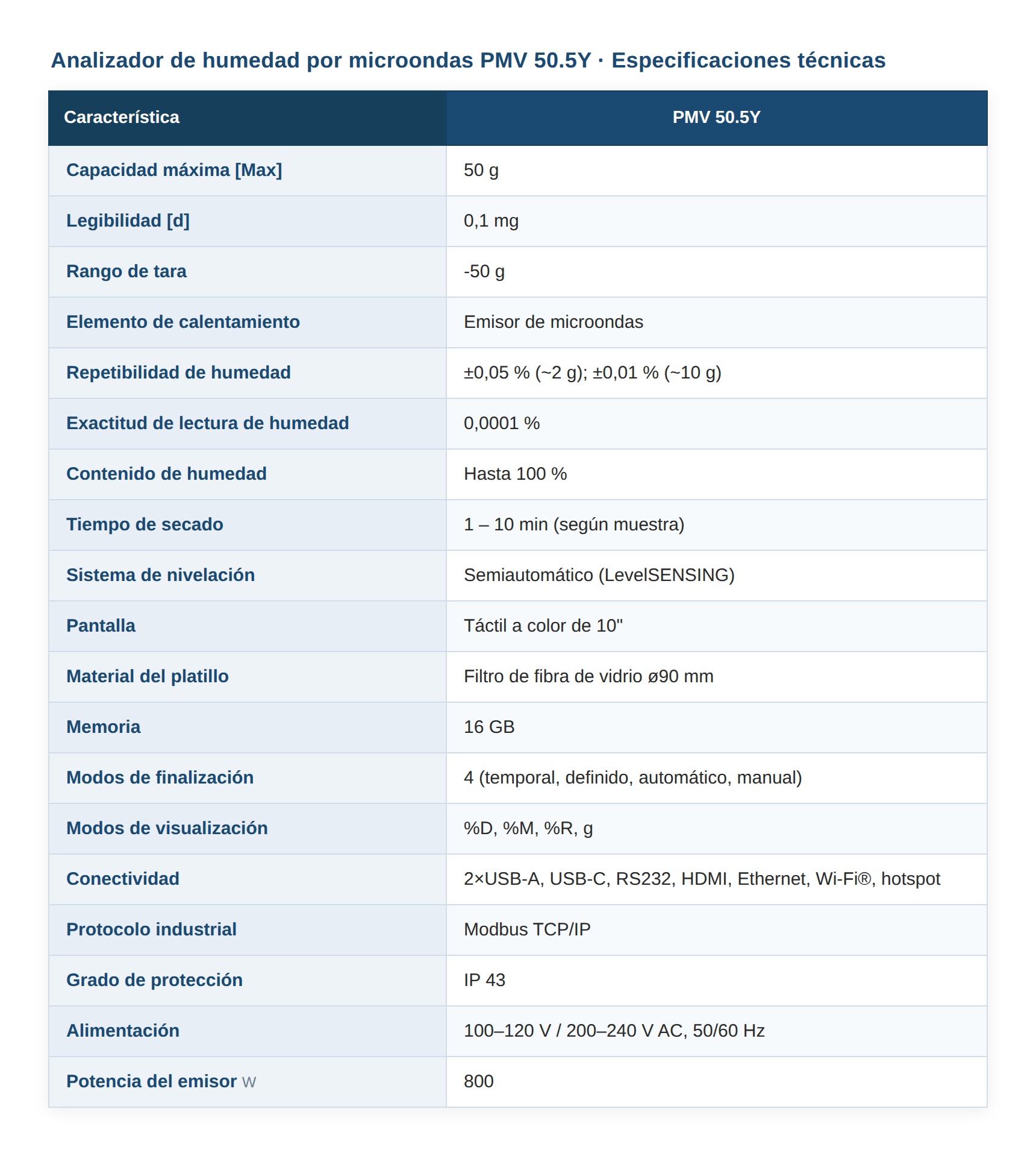 analizador-de-humedad-microondas-radwag-tabla