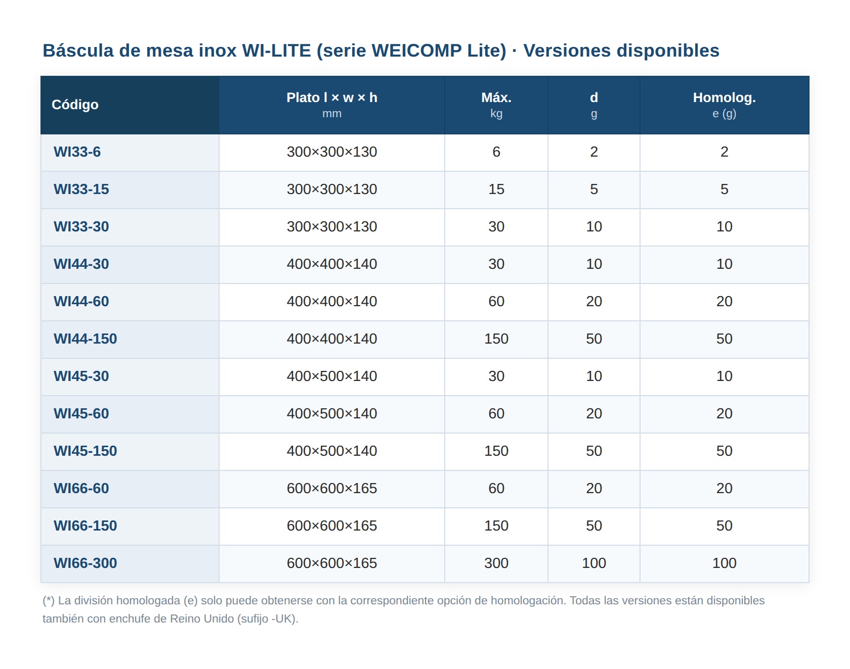 bascula-de-mesa-inox-wi-lite-tabla-modelos